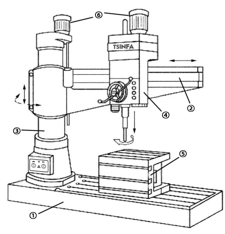 Perforadora radial piezas de componentes estructurales