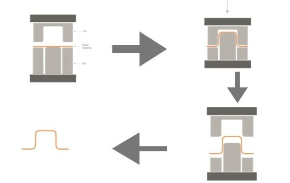 Cold Forming Process