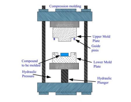 Hauptkomponenten der hydraulischen Presse