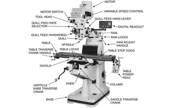 Parts of Universal Milling Machine