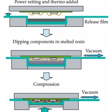 Formpressverfahren