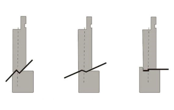 Types of Joggle Forming