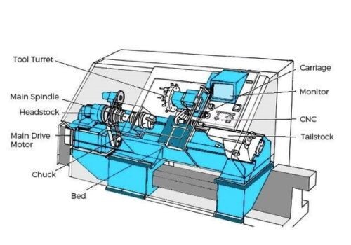 Main Parts of CNC Lathe Machine