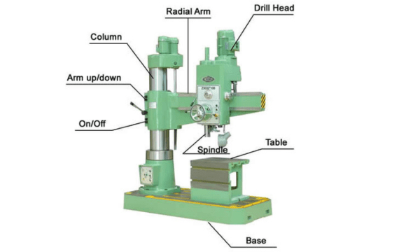  Pièces de machine de perçage radial