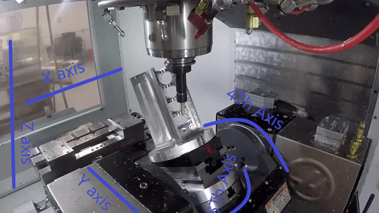 Key Axes in the 4-Axis Lathe