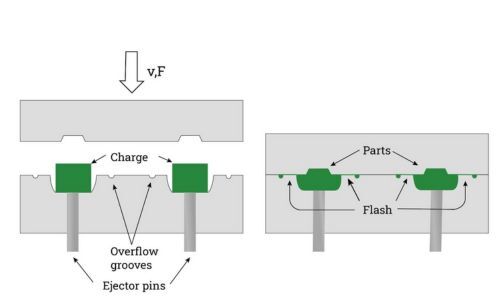 Compression Molding – The Ultimate Guide - TSINFA